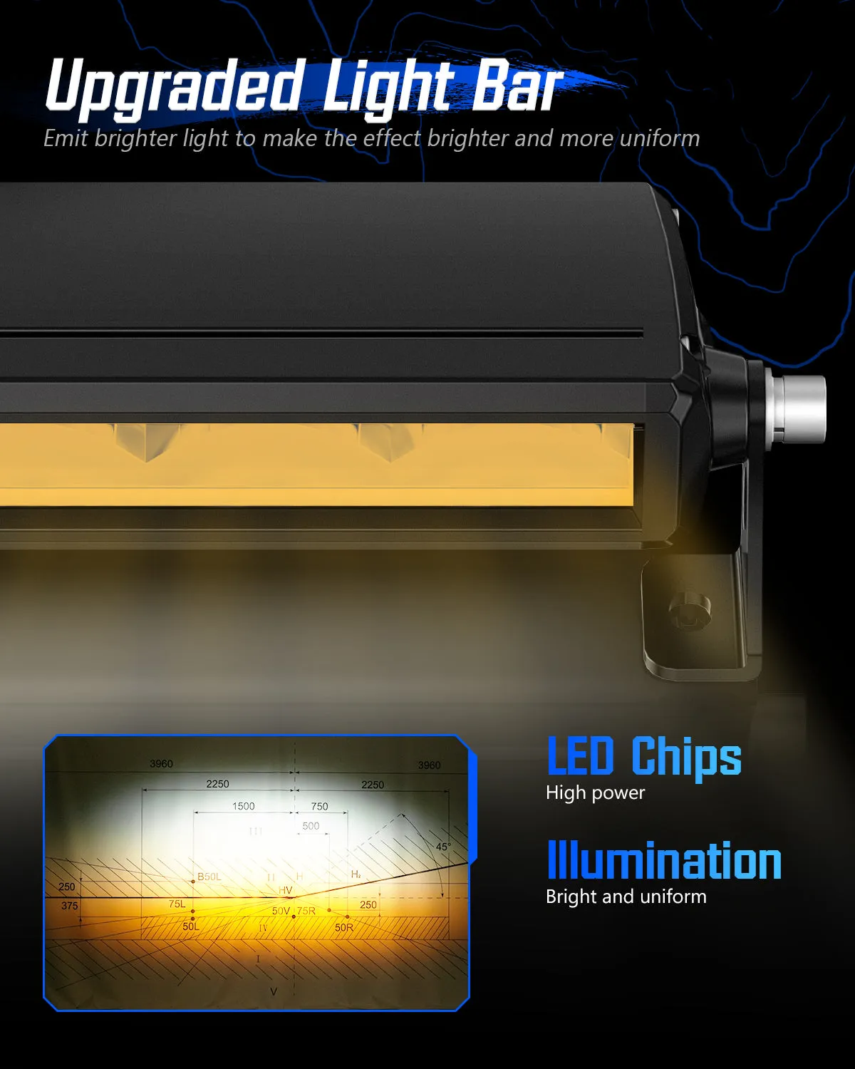 Rock Series | 50 Inch Single Row Dual Beam Off Road LED Light Bar with bracket White Amber